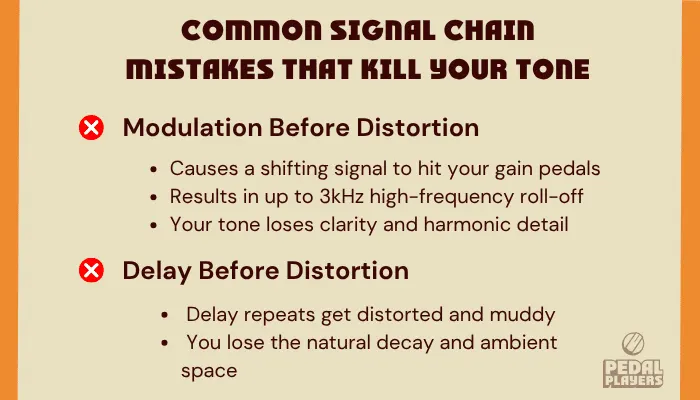 Infographic titled “Common Signal Chain Mistakes That Kill Your Tone,” listing two key errors: placing modulation before distortion, which causes tone loss and high-frequency roll-off; and placing delay before distortion, which leads to muddy repeats and loss of ambient space.