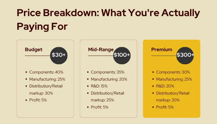 Guitar pedal price breakdown: components, manufacturing, R&D, markup, and profit across budget, mid, and premium ranges.