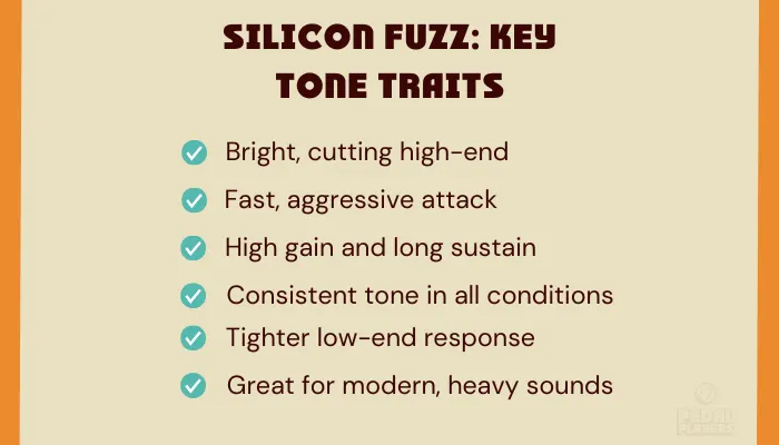 Infographic showing six defining traits of silicon fuzz pedals, such as bright highs, aggressive attack, high sustain, and modern tone clarity.