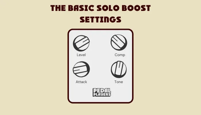 Graphic showing the settings for using a compressor pedal as boost.