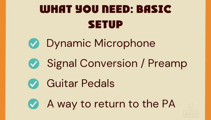 Infographic showing the basic setup to use guitar pedals for vocals, including a dynamic microphone, preamp or signal converter, guitar pedals, and output to a DI box or mixer