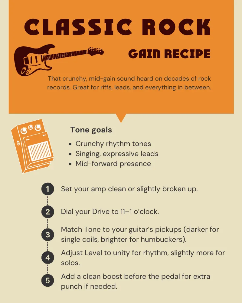 Infographic with classic rock gain pedal recipe including crunchy chords, singing leads, and midrange focus.
