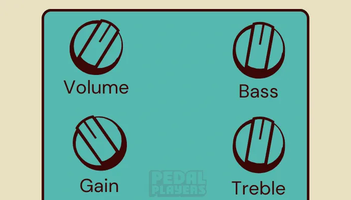 Diagram of a transparent overdrive pedal showing four controls: Volume, Gain, Bass, and Treble.