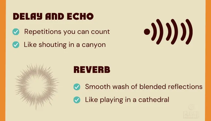 Infographic comparing delay and echo versus reverb guitar effects with visual icons