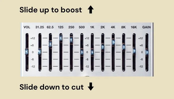 Guitar EQ pedal with multiple frequency sliders labeled for boosting or cutting.