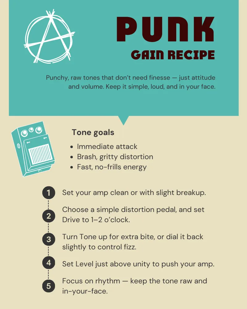 Infographic featuring punk gain pedal recipe with aggressive distortion, simplicity, and bite.